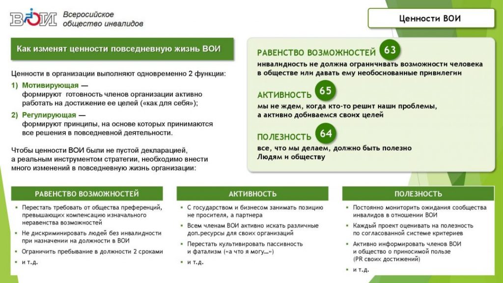 Общество с ограниченной возможностью. Структура Всероссийского общества инвалидов схема. Функции ВОИ Всероссийское общество инвалидов. Схема органов управления Всероссийского общества инвалидов. Всероссийское общество инвалидов цели и задачи.