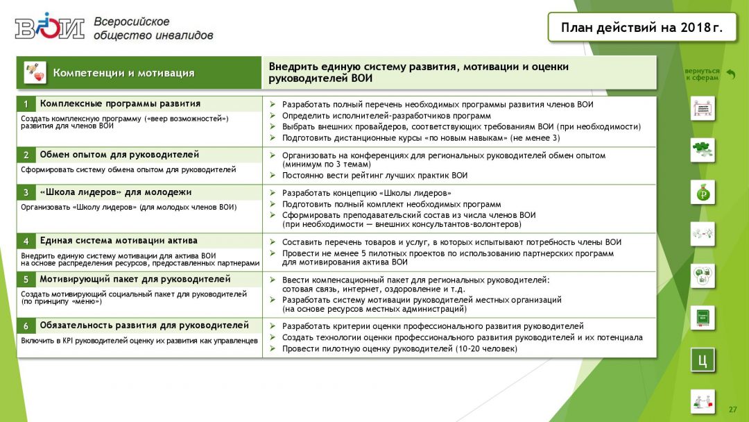 Адрес общество инвалидов. Структура Всероссийского общества инвалидов. Всероссийское общество инвалидов задачи. Структура ВОИ. Задачи ВОИ.