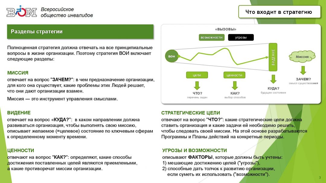 Цели общества инвалидов. Всероссийское общество инвалидов цели и задачи. Задачи ВОИ. Структура ВОИ. Структура Всероссийского общества инвалидов.