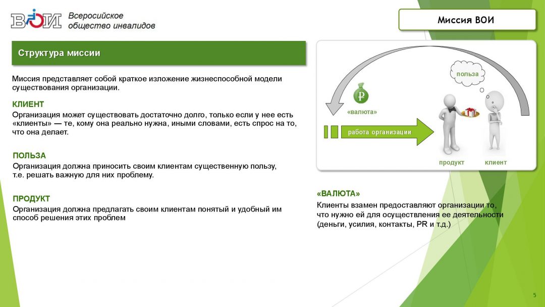 Общество с ограниченной возможностью. Структура Всероссийского общества инвалидов. Структура ВОИ. Всероссийское общество инвалидов схема. Всероссийское общество инвалидов цели.